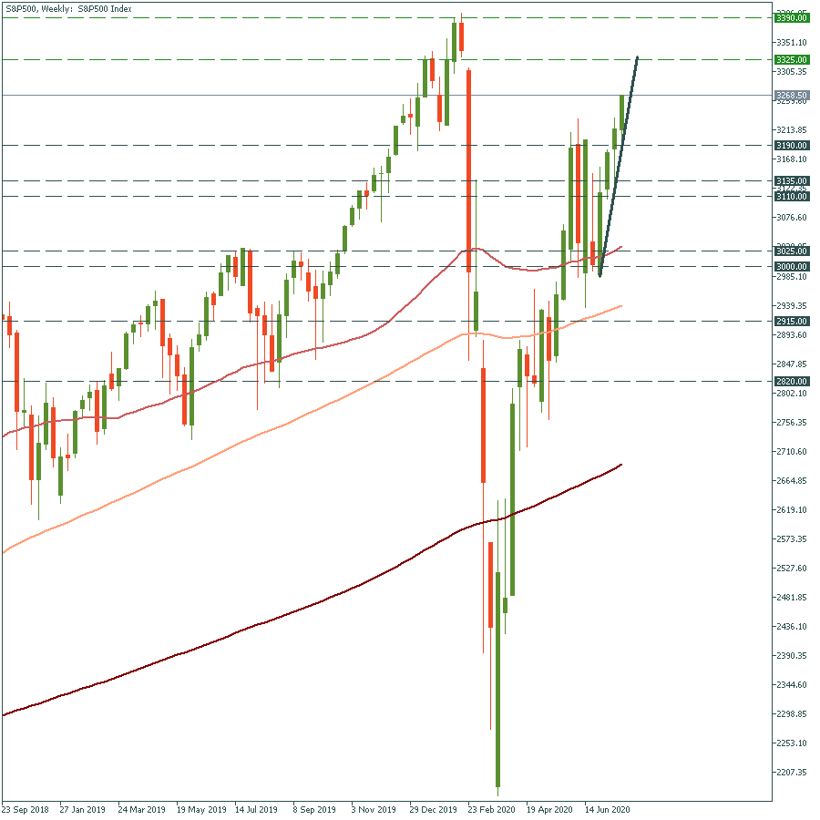 S&P500Weekly.png