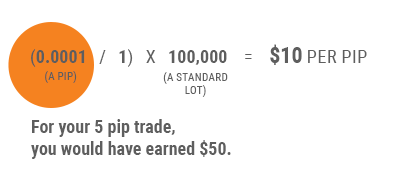 how to calculate the value of Pip