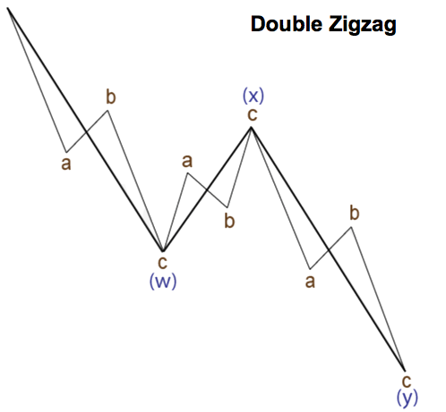 Double Zigzags pattern