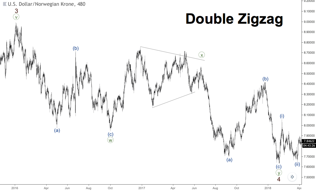 Double Zigzag real example