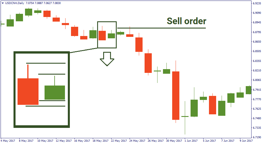 Price action strategies 4.png
