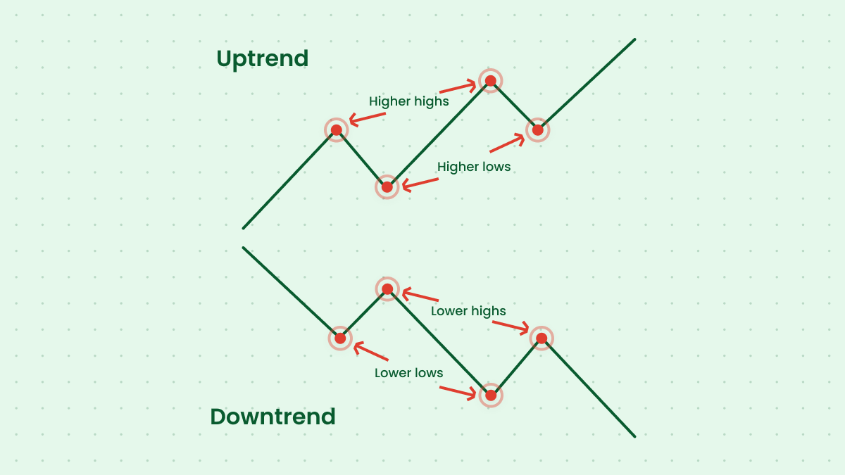 Effective Ways To Detect Trends In Forex__1200x675_2.png