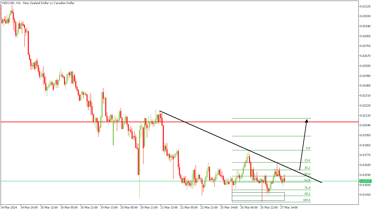 NZDCADH1-270324.png